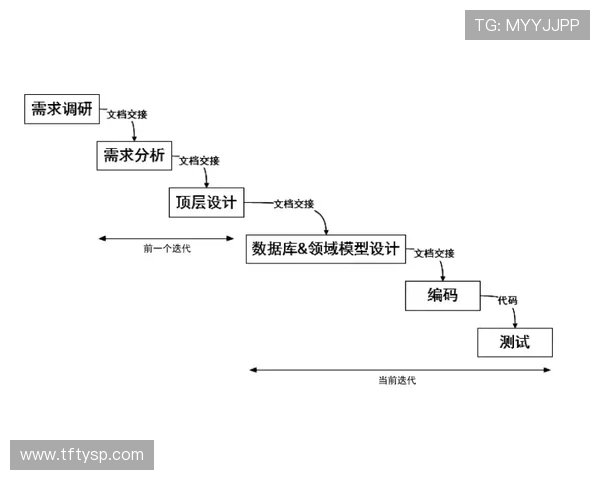 柔道体能训练的核心要素与提升策略分析：从力量耐力到敏捷反应的全面训练指南